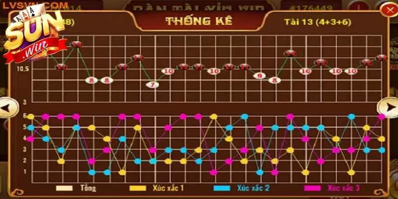 Lý do cần phải tìm hiểu về cách soi cầu của game